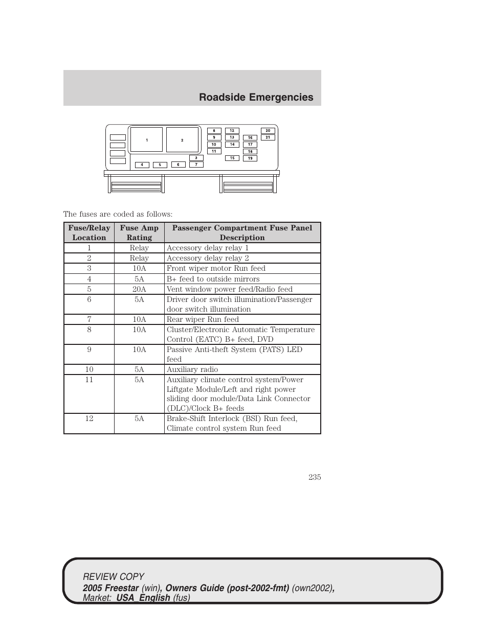 Roadside emergencies | FORD 2005 Freestar v.1 User Manual | Page 235 / 312