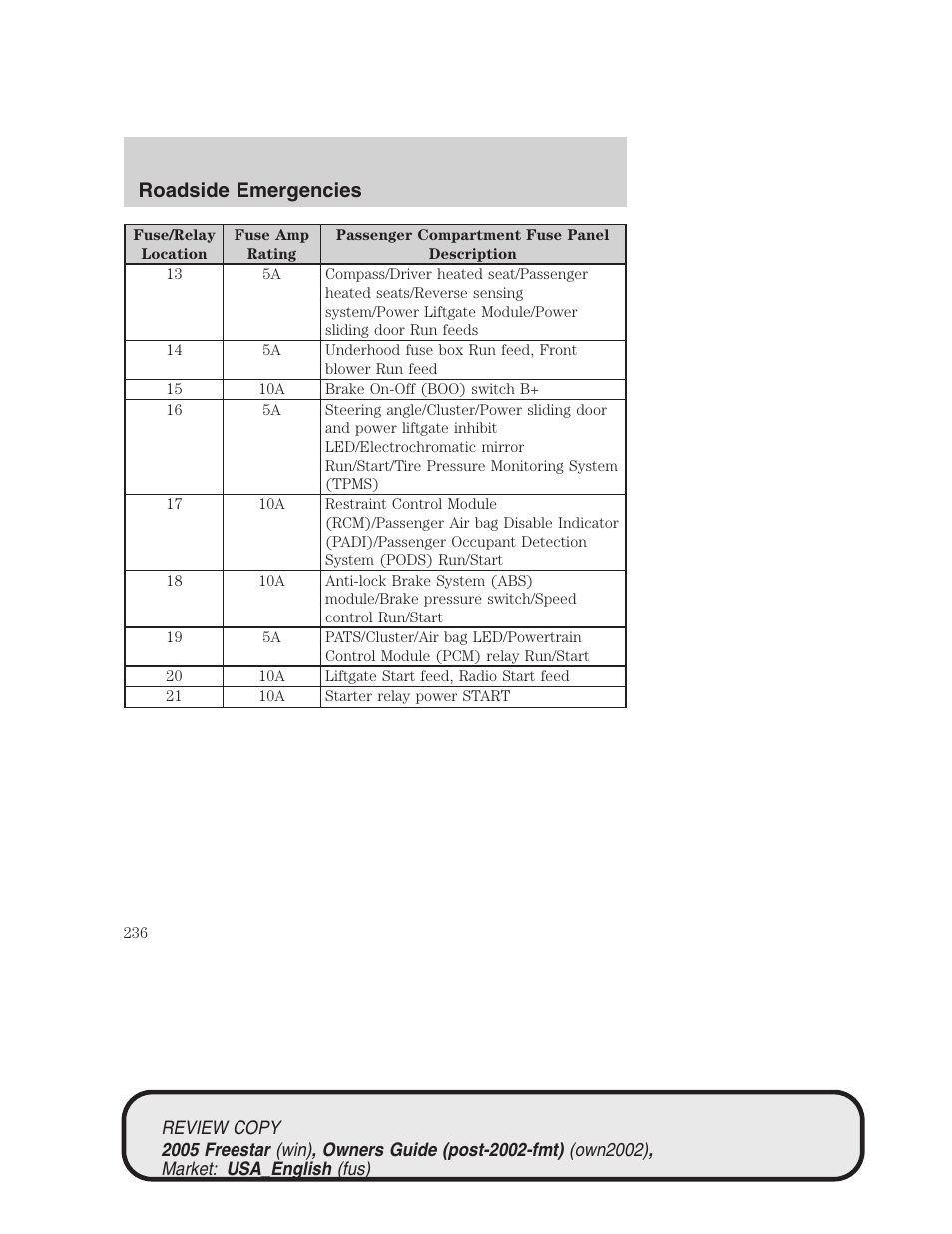 Roadside emergencies | FORD 2005 Freestar v.1 User Manual | Page 236 / 312