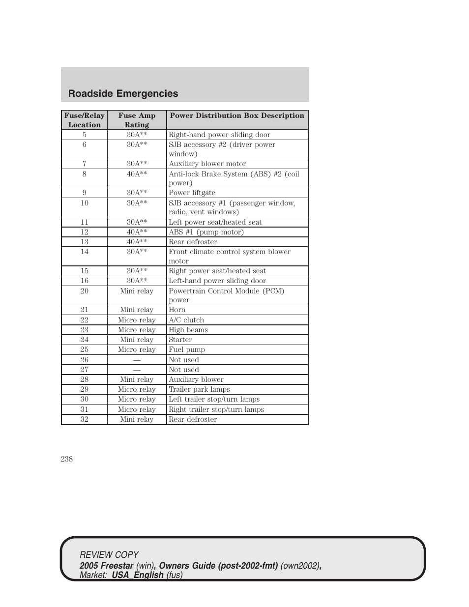 Roadside emergencies | FORD 2005 Freestar v.1 User Manual | Page 238 / 312