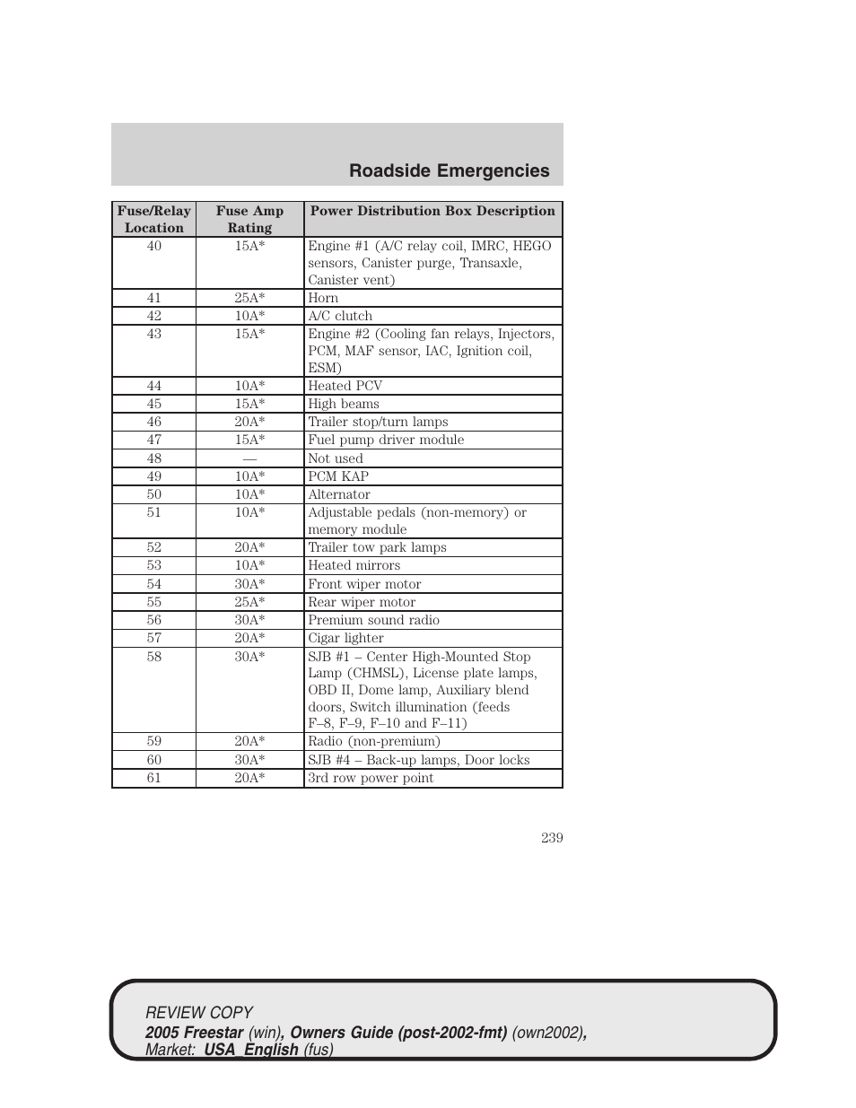 Roadside emergencies | FORD 2005 Freestar v.1 User Manual | Page 239 / 312