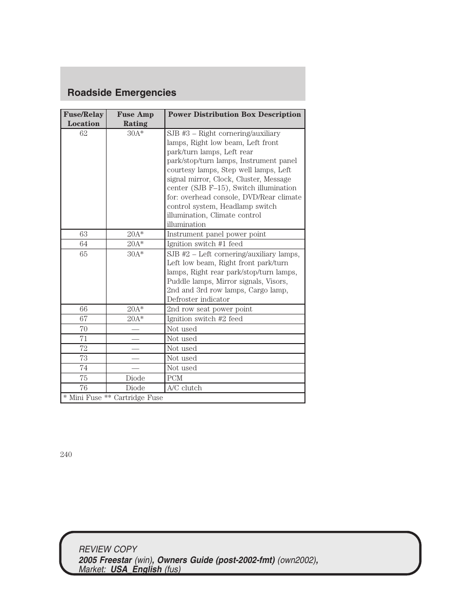 Roadside emergencies | FORD 2005 Freestar v.1 User Manual | Page 240 / 312