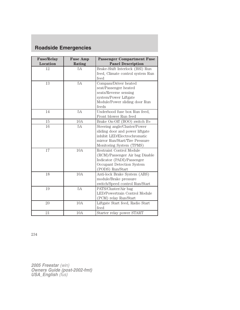 Roadside emergencies | FORD 2005 Freestar v.2 User Manual | Page 234 / 312