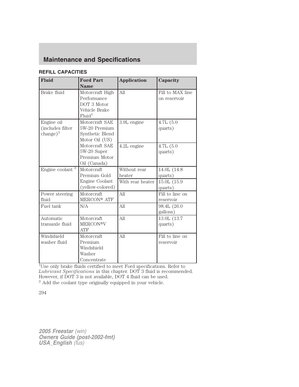 Refill capacities, Maintenance and specifications | FORD 2005 Freestar v.2 User Manual | Page 294 / 312