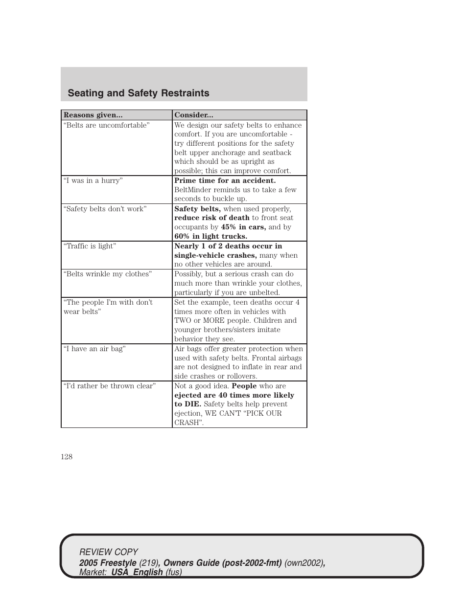 Seating and safety restraints | FORD 2005 Freestyle v.1 User Manual | Page 128 / 288