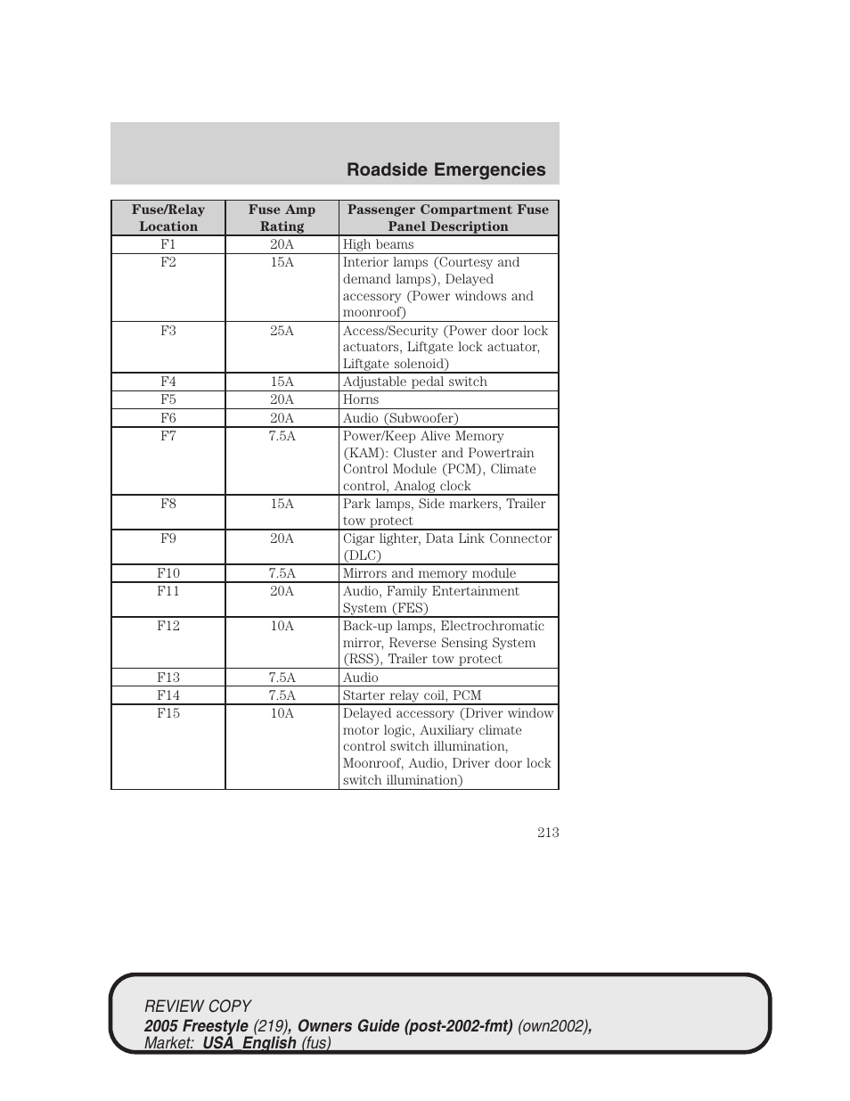 Roadside emergencies | FORD 2005 Freestyle v.1 User Manual | Page 213 / 288