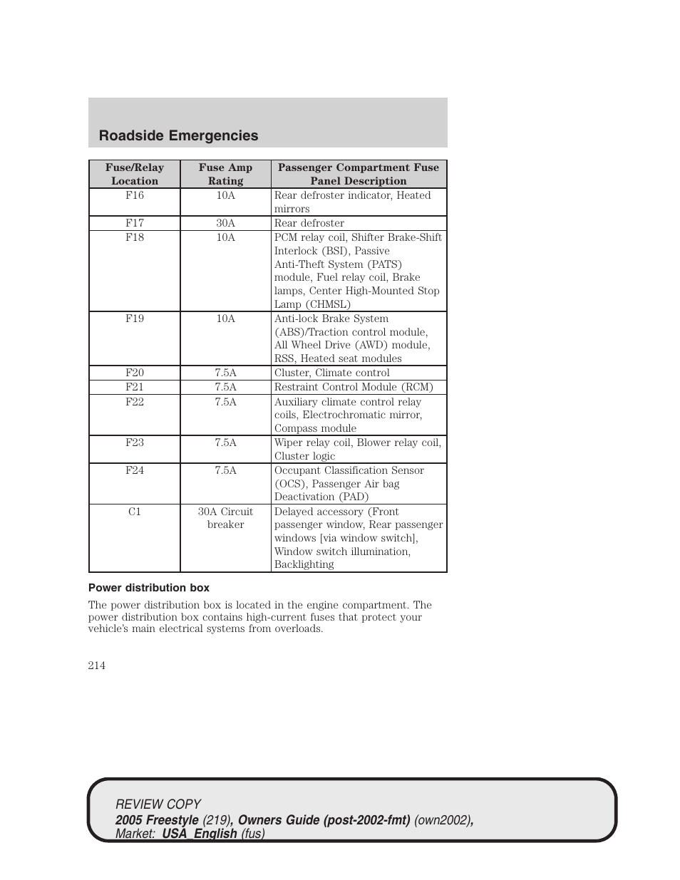 Roadside emergencies | FORD 2005 Freestyle v.1 User Manual | Page 214 / 288