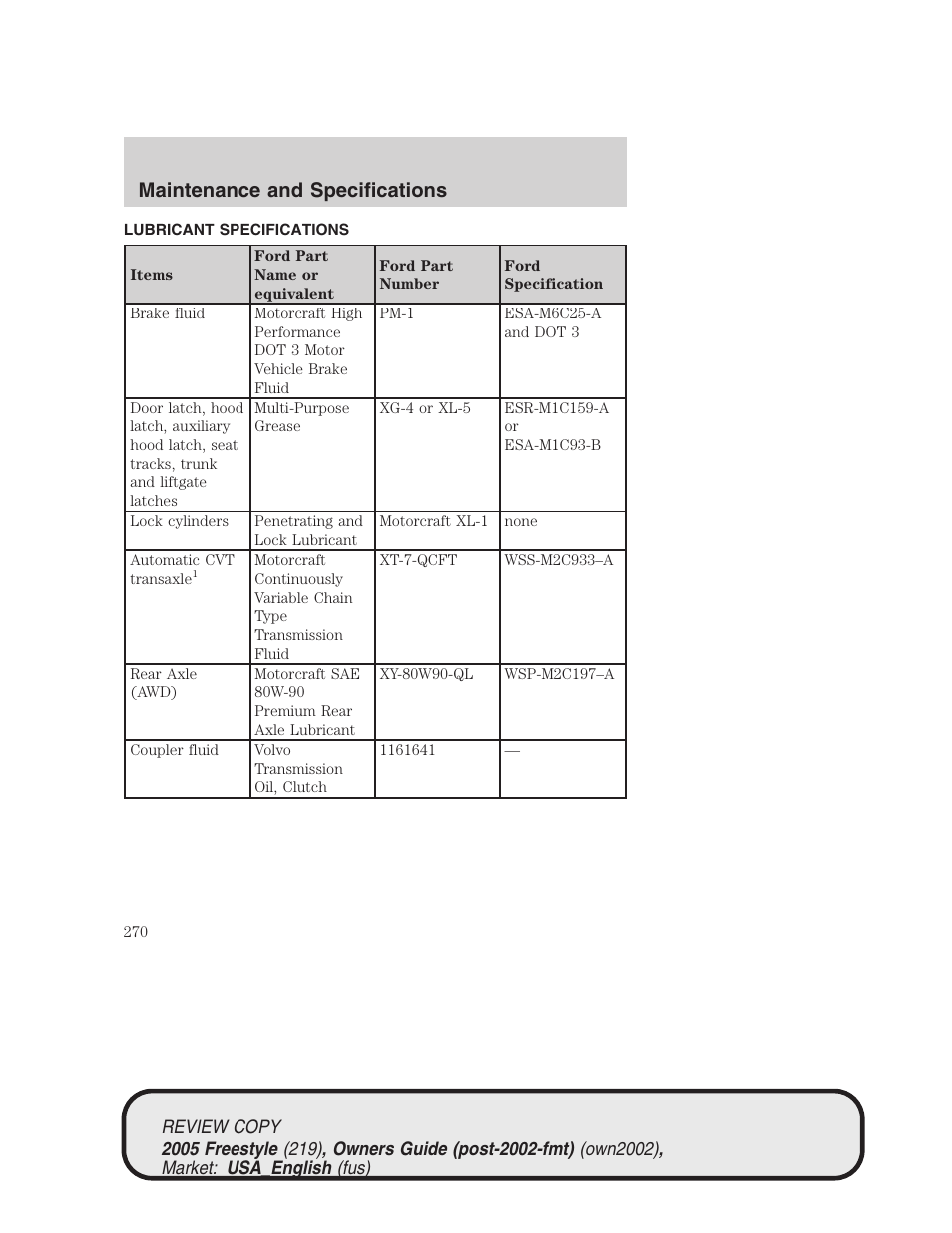 Maintenance and specifications | FORD 2005 Freestyle v.1 User Manual | Page 270 / 288