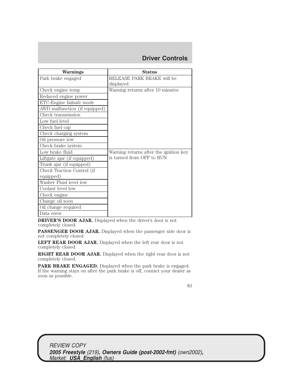 Driver controls | FORD 2005 Freestyle v.1 User Manual | Page 83 / 288