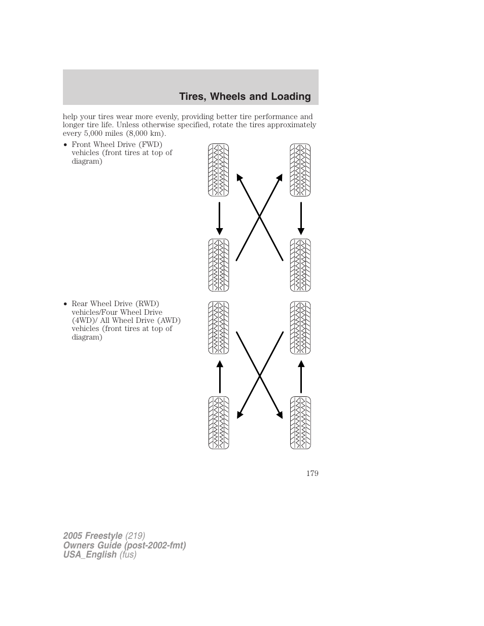 Tires, wheels and loading | FORD 2005 Freestyle v.2 User Manual | Page 179 / 288