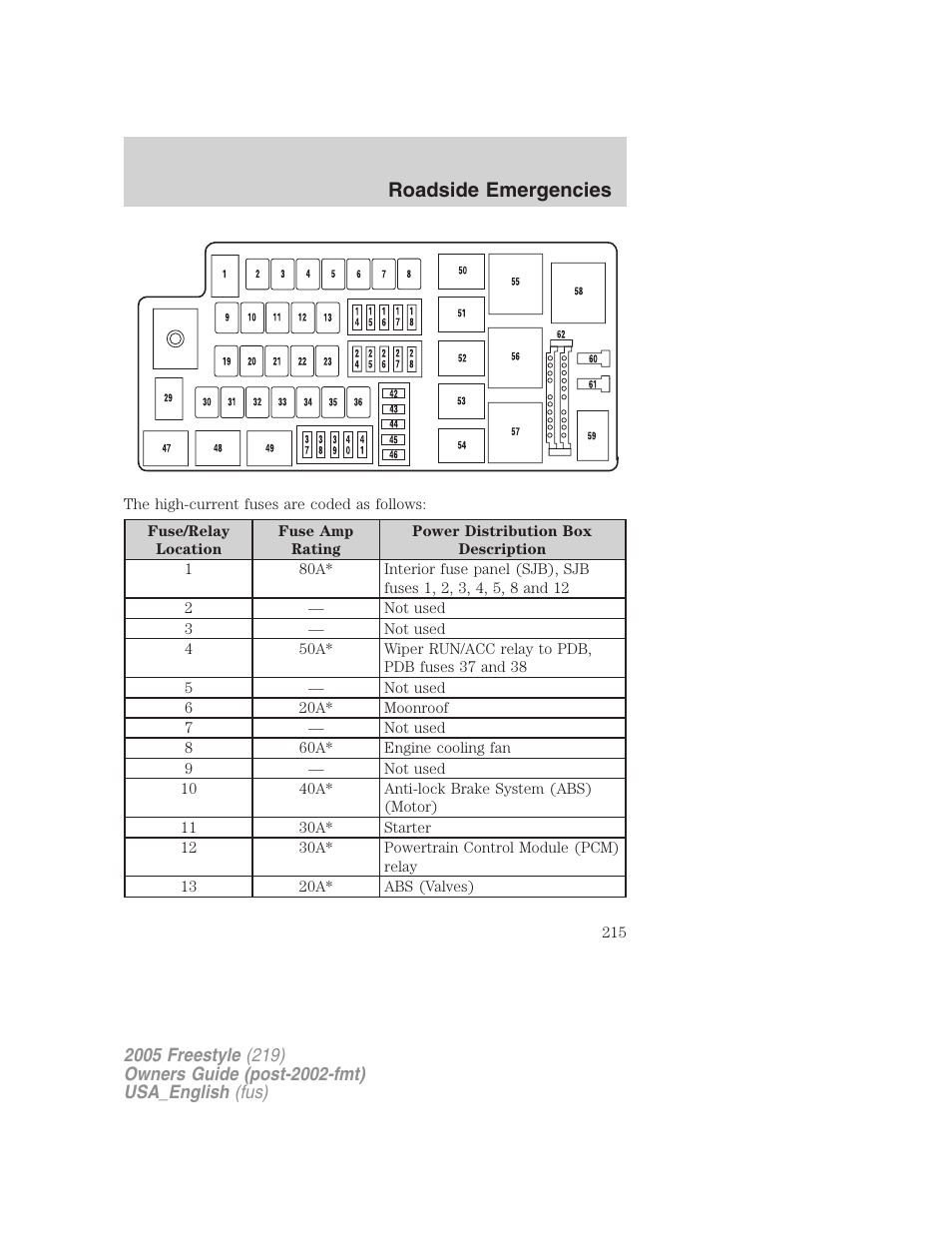 Roadside emergencies | FORD 2005 Freestyle v.2 User Manual | Page 215 / 288