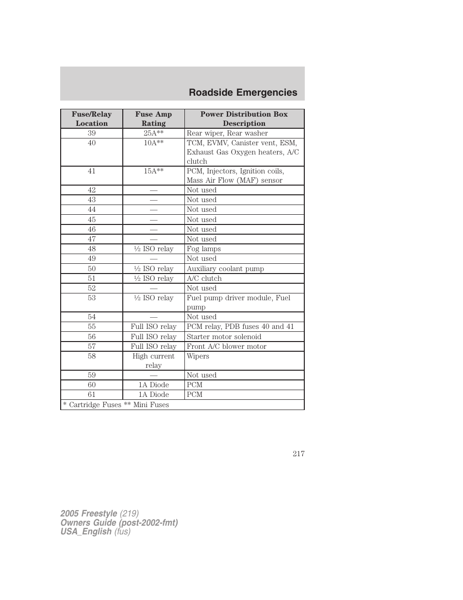 Roadside emergencies | FORD 2005 Freestyle v.2 User Manual | Page 217 / 288
