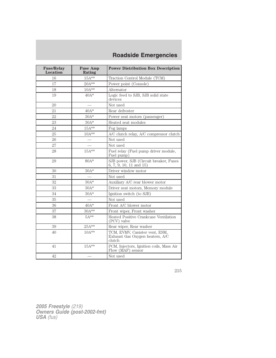 Roadside emergencies | FORD 2005 Freestyle v.3 User Manual | Page 215 / 288