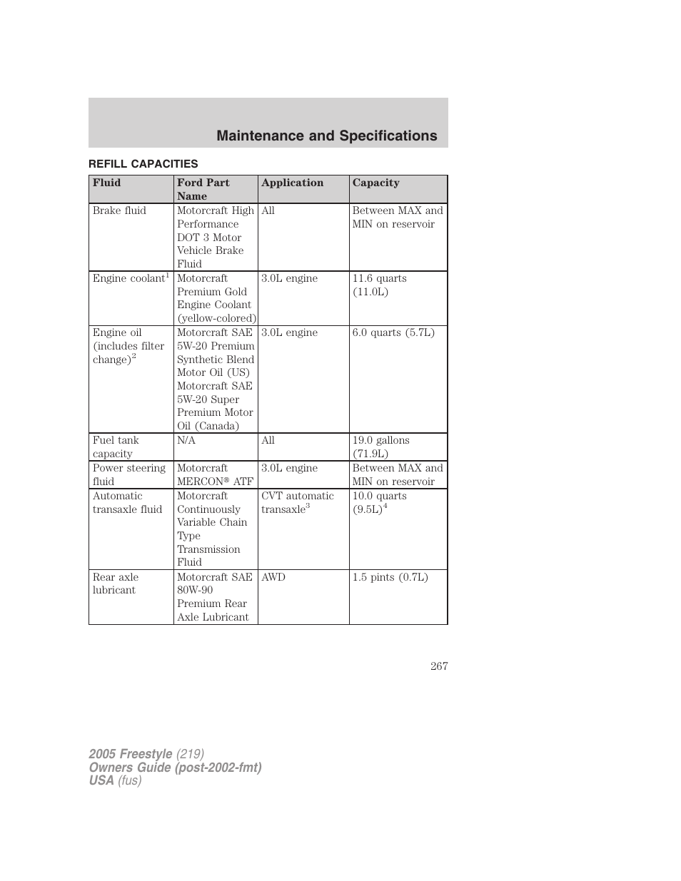 Refill capacities, Maintenance and specifications | FORD 2005 Freestyle v.3 User Manual | Page 267 / 288