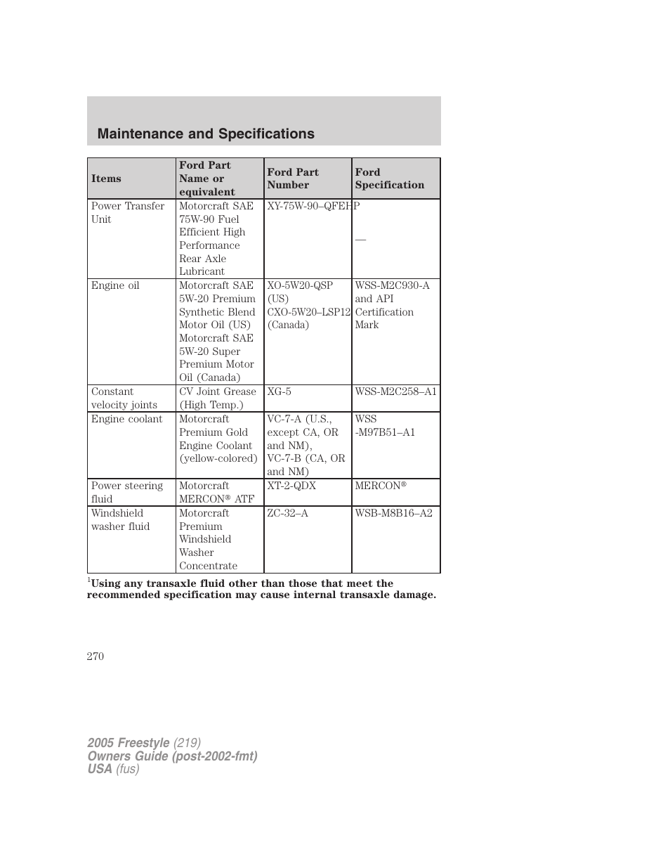 Maintenance and specifications | FORD 2005 Freestyle v.3 User Manual | Page 270 / 288