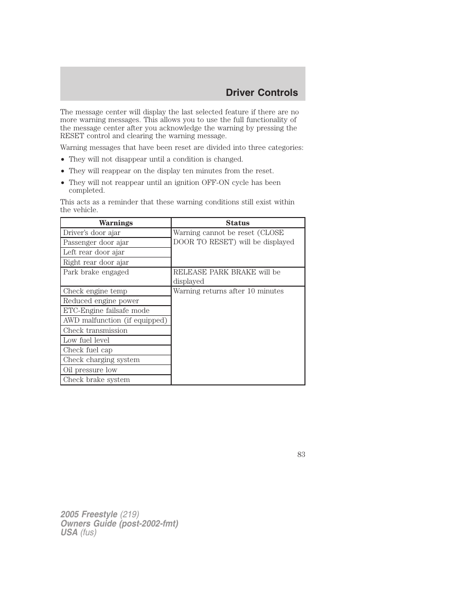 Driver controls | FORD 2005 Freestyle v.3 User Manual | Page 83 / 288