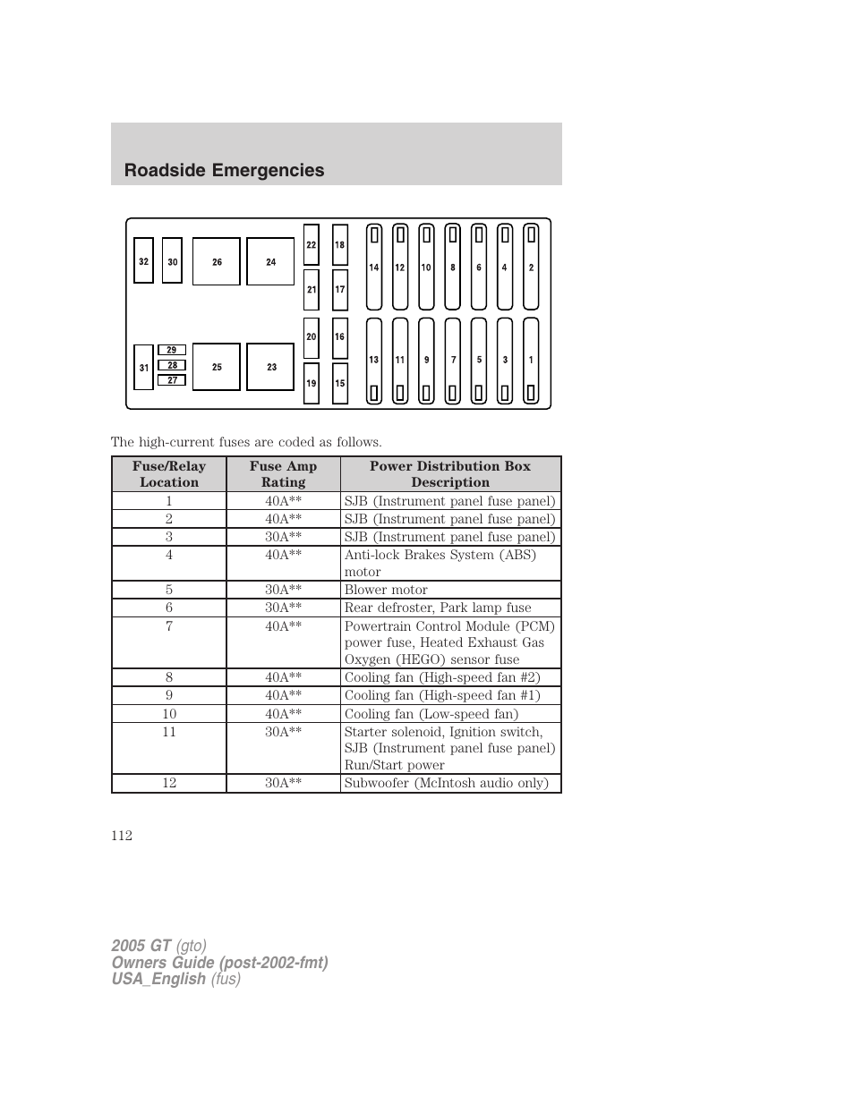 Roadside emergencies | FORD 2005 GT User Manual | Page 112 / 200