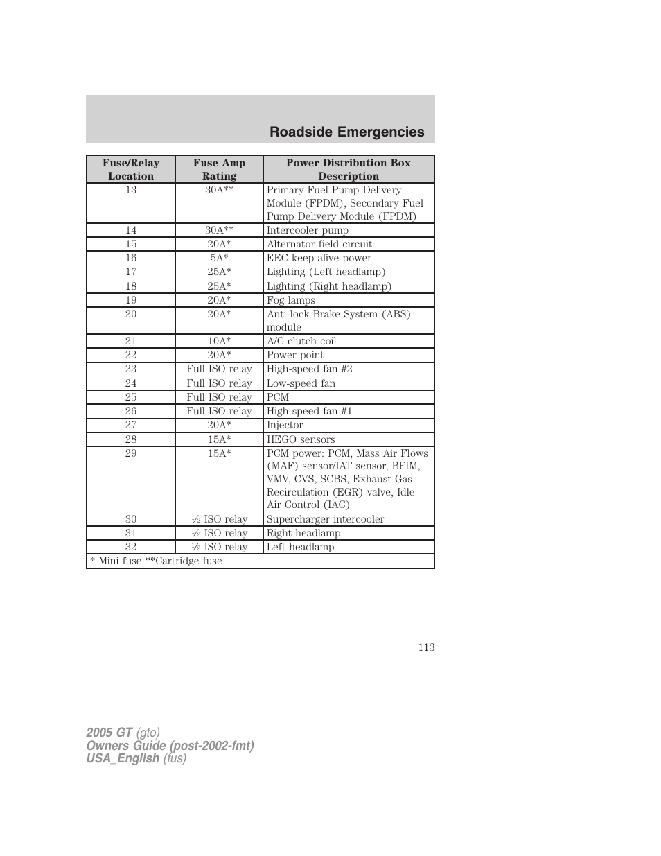 Roadside emergencies | FORD 2005 GT User Manual | Page 113 / 200