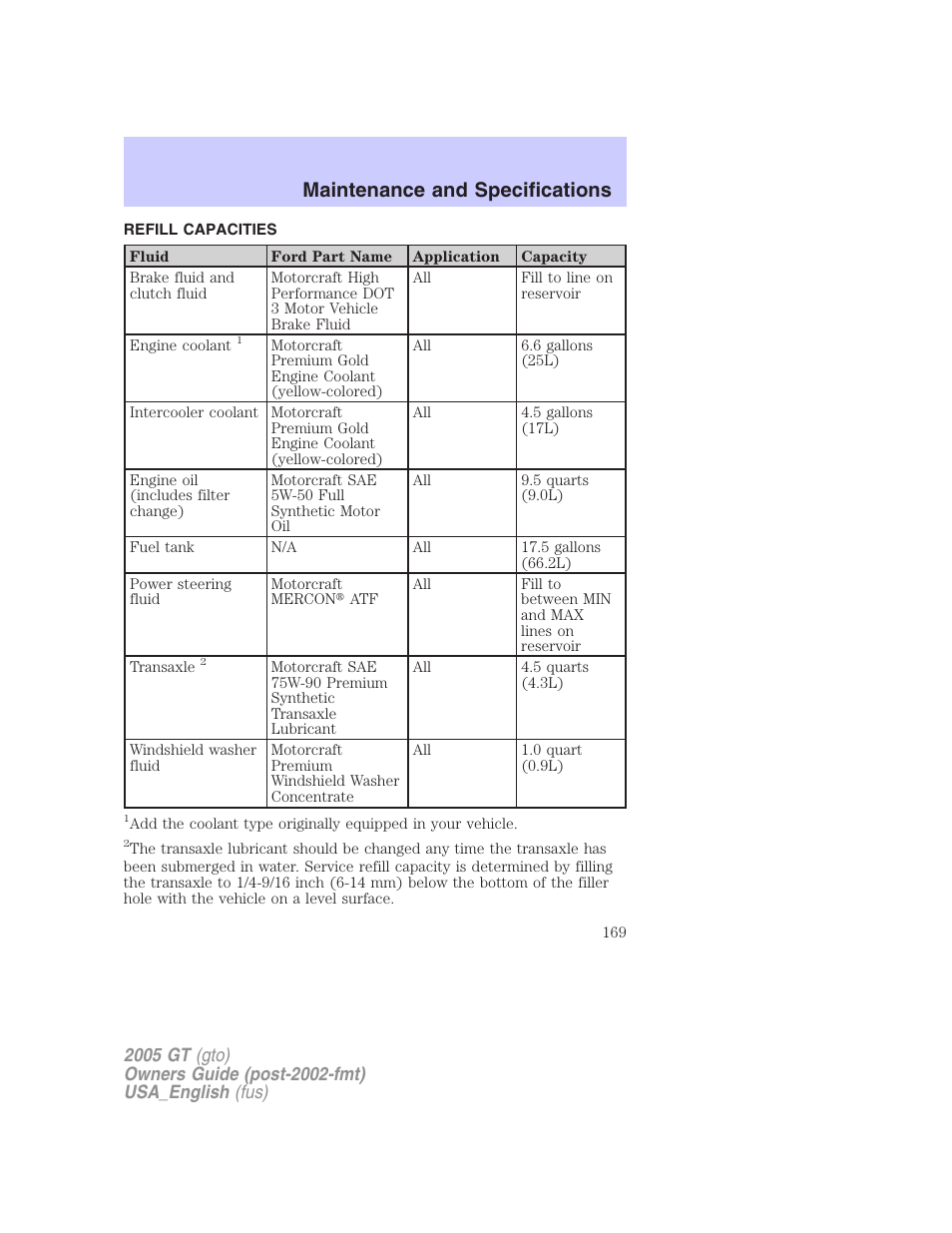 Maintenance and specifications | FORD 2005 GT User Manual | Page 169 / 200