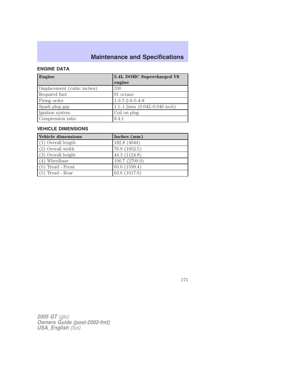 Maintenance and specifications | FORD 2005 GT User Manual | Page 171 / 200