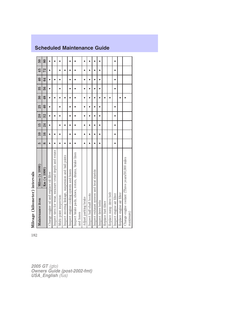 Scheduled maintenance guide | FORD 2005 GT User Manual | Page 182 / 200