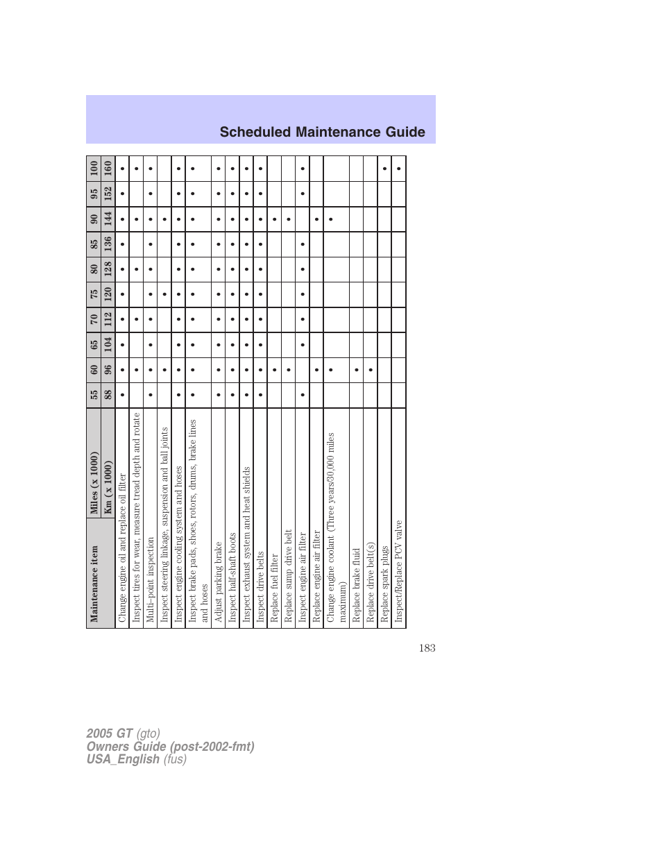 Scheduled maintenance guide | FORD 2005 GT User Manual | Page 183 / 200