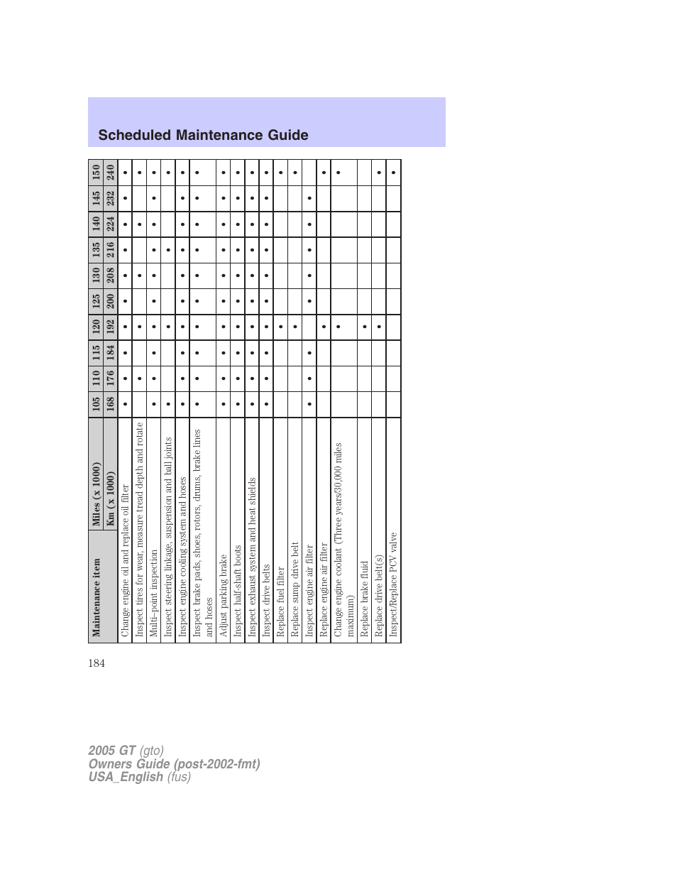 Scheduled maintenance guide | FORD 2005 GT User Manual | Page 184 / 200