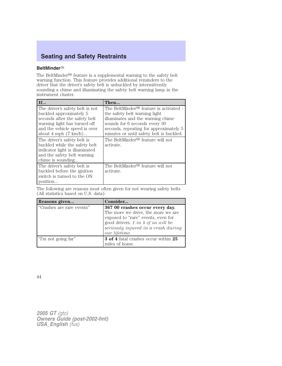 Seating and safety restraints | FORD 2005 GT User Manual | Page 44 / 200