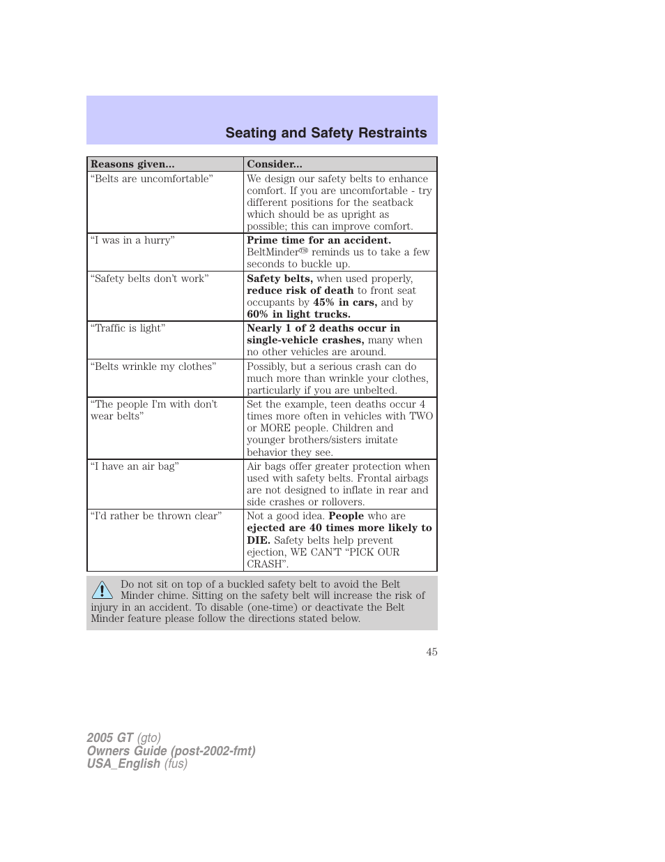 Seating and safety restraints | FORD 2005 GT User Manual | Page 45 / 200