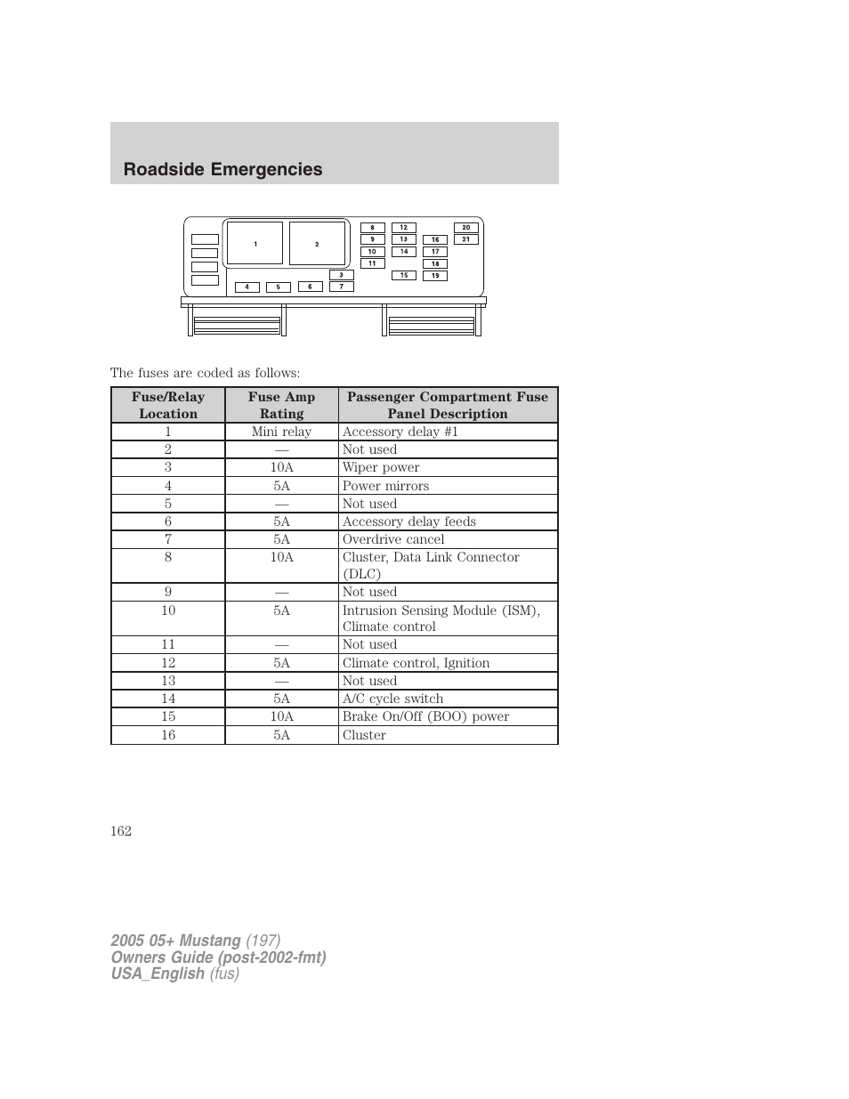 Roadside emergencies | FORD 2005 Mustang v.1 User Manual | Page 162 / 240