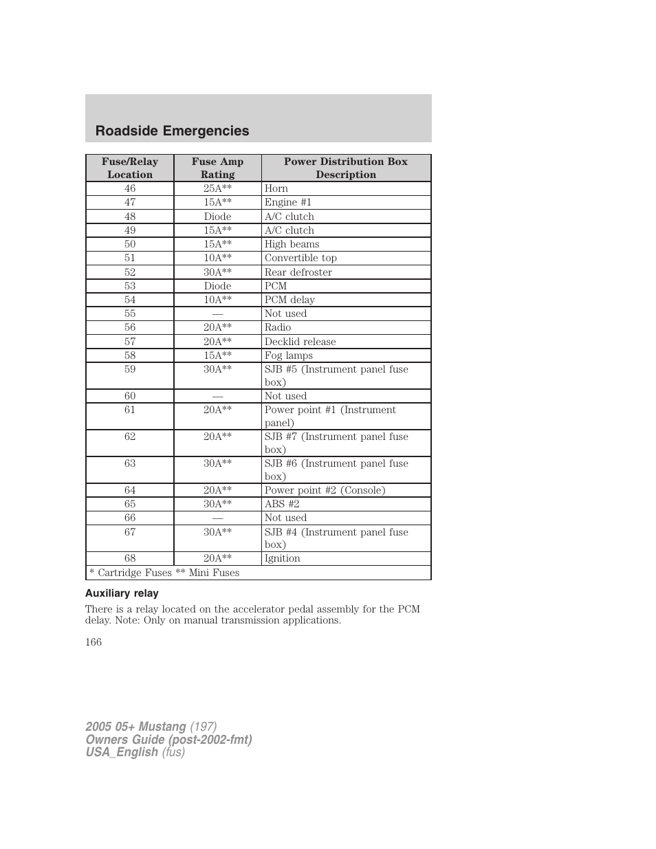 Roadside emergencies | FORD 2005 Mustang v.1 User Manual | Page 166 / 240