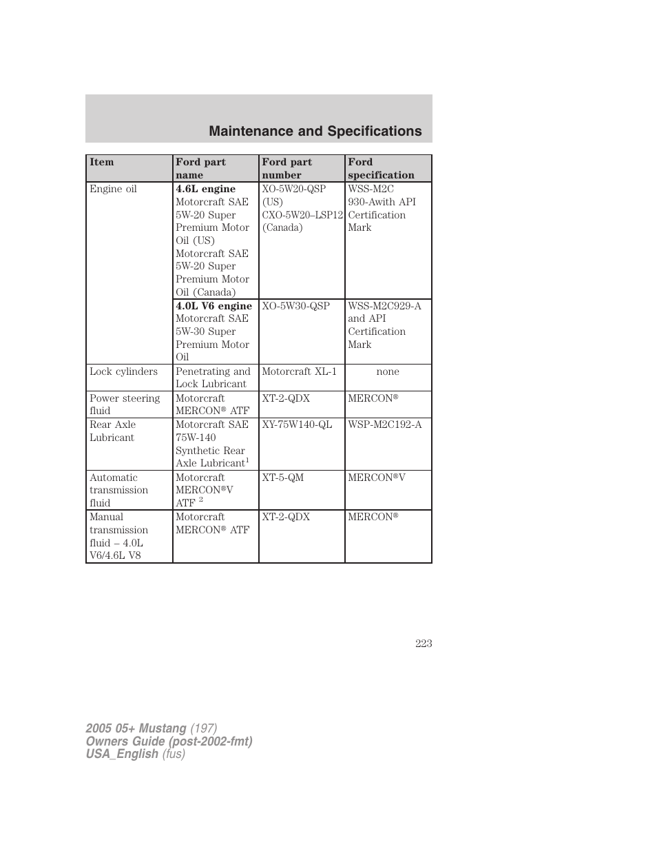 Maintenance and specifications | FORD 2005 Mustang v.1 User Manual | Page 223 / 240