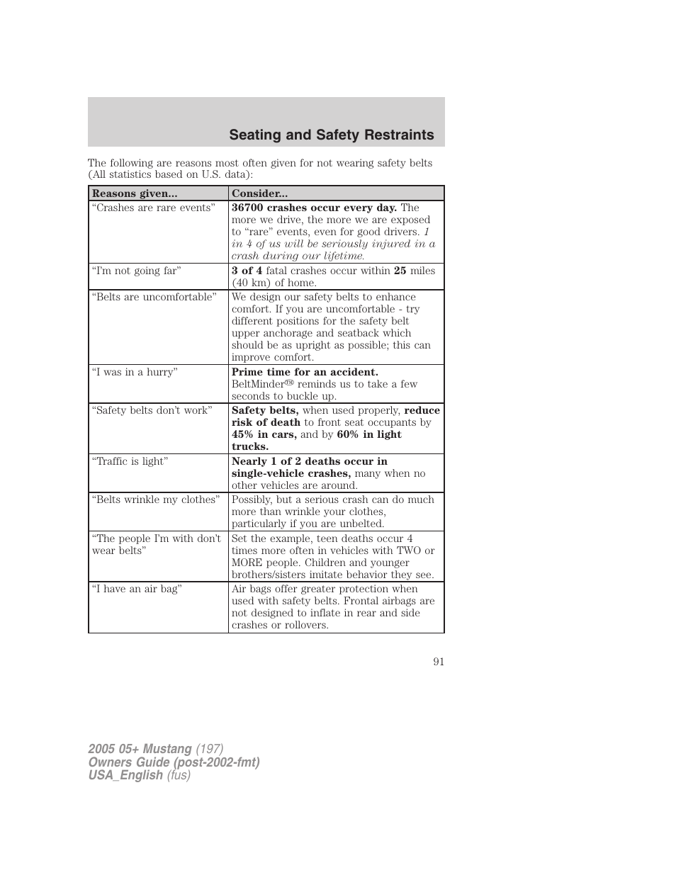 Seating and safety restraints | FORD 2005 Mustang v.1 User Manual | Page 91 / 240