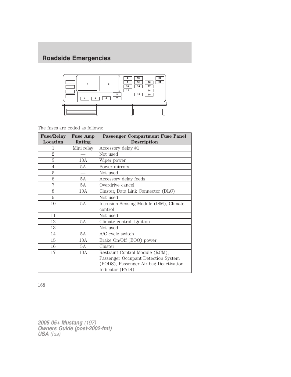 Roadside emergencies | FORD 2005 Mustang v.2 User Manual | Page 168 / 248