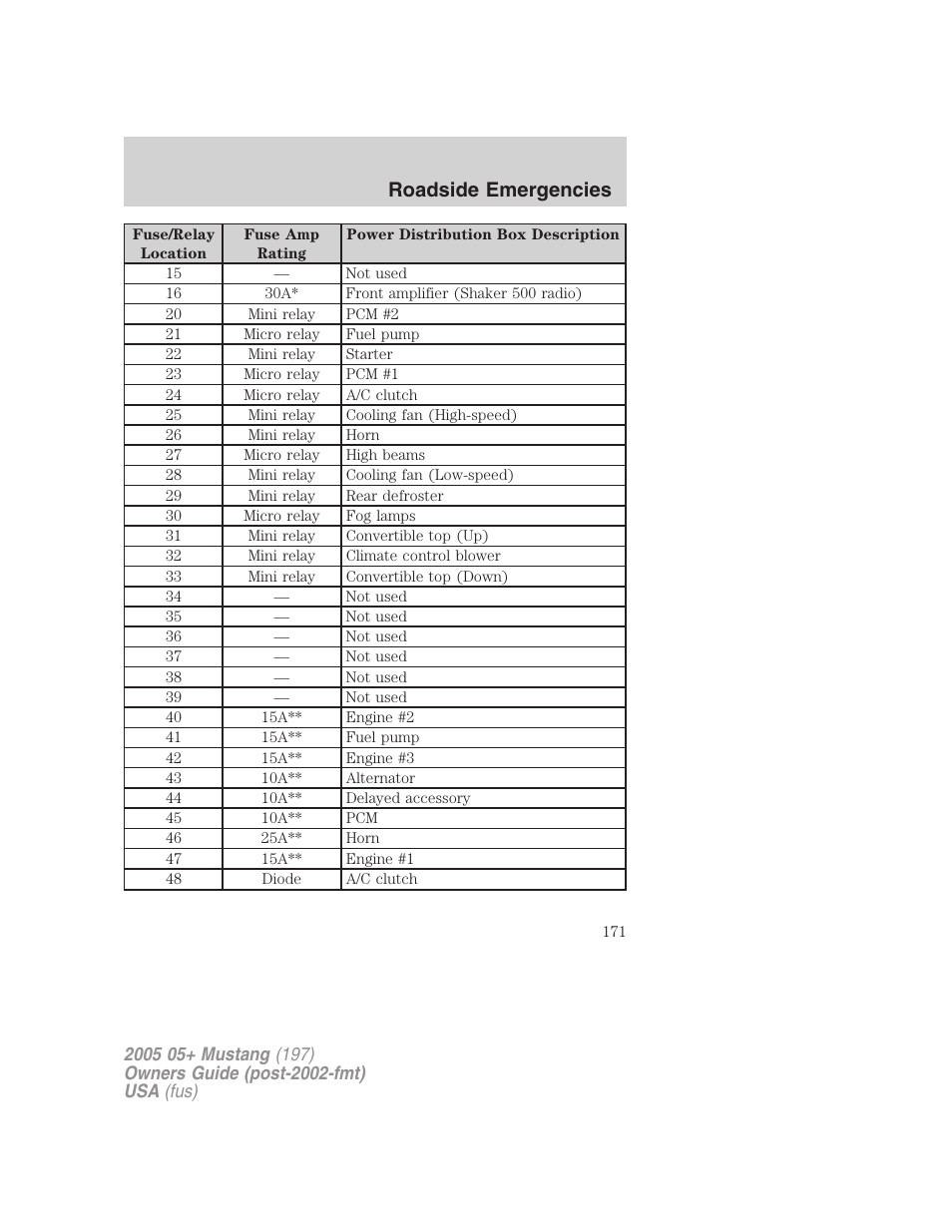 Roadside emergencies | FORD 2005 Mustang v.2 User Manual | Page 171 / 248