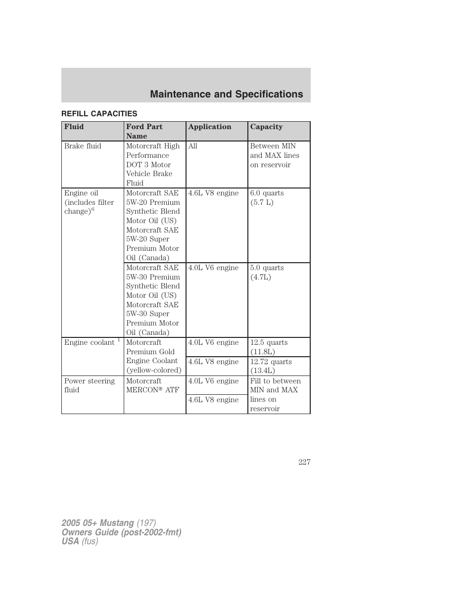 Refill capacities, Maintenance and specifications | FORD 2005 Mustang v.2 User Manual | Page 227 / 248