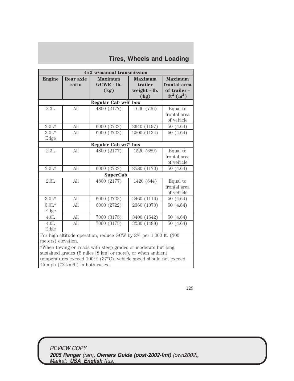 Tires, wheels and loading | FORD 2005 Ranger v.1 User Manual | Page 129 / 256