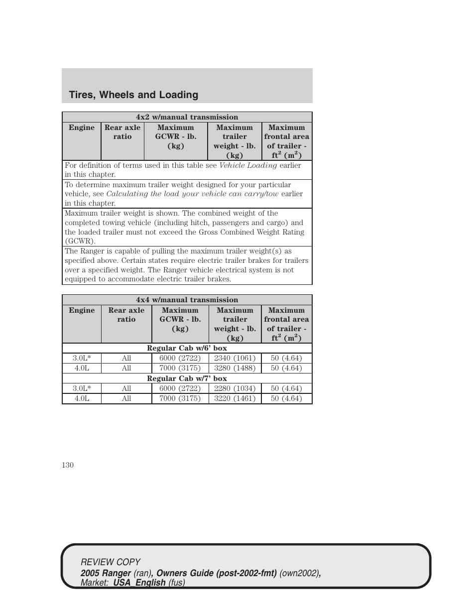 Tires, wheels and loading | FORD 2005 Ranger v.1 User Manual | Page 130 / 256