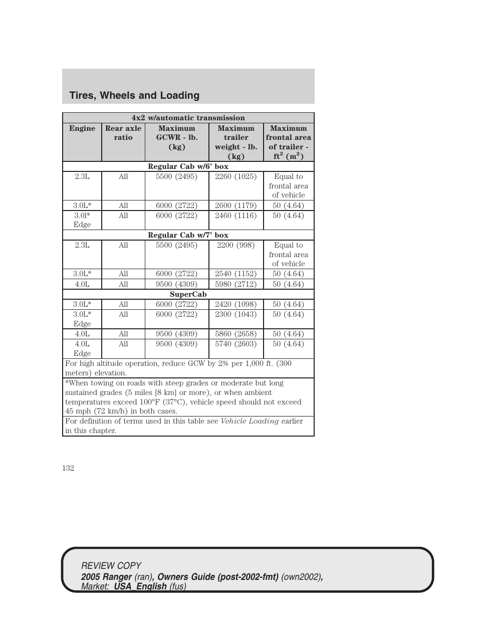Tires, wheels and loading | FORD 2005 Ranger v.1 User Manual | Page 132 / 256