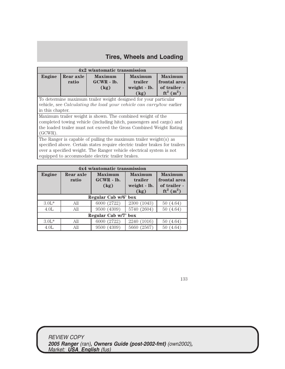 Tires, wheels and loading | FORD 2005 Ranger v.1 User Manual | Page 133 / 256