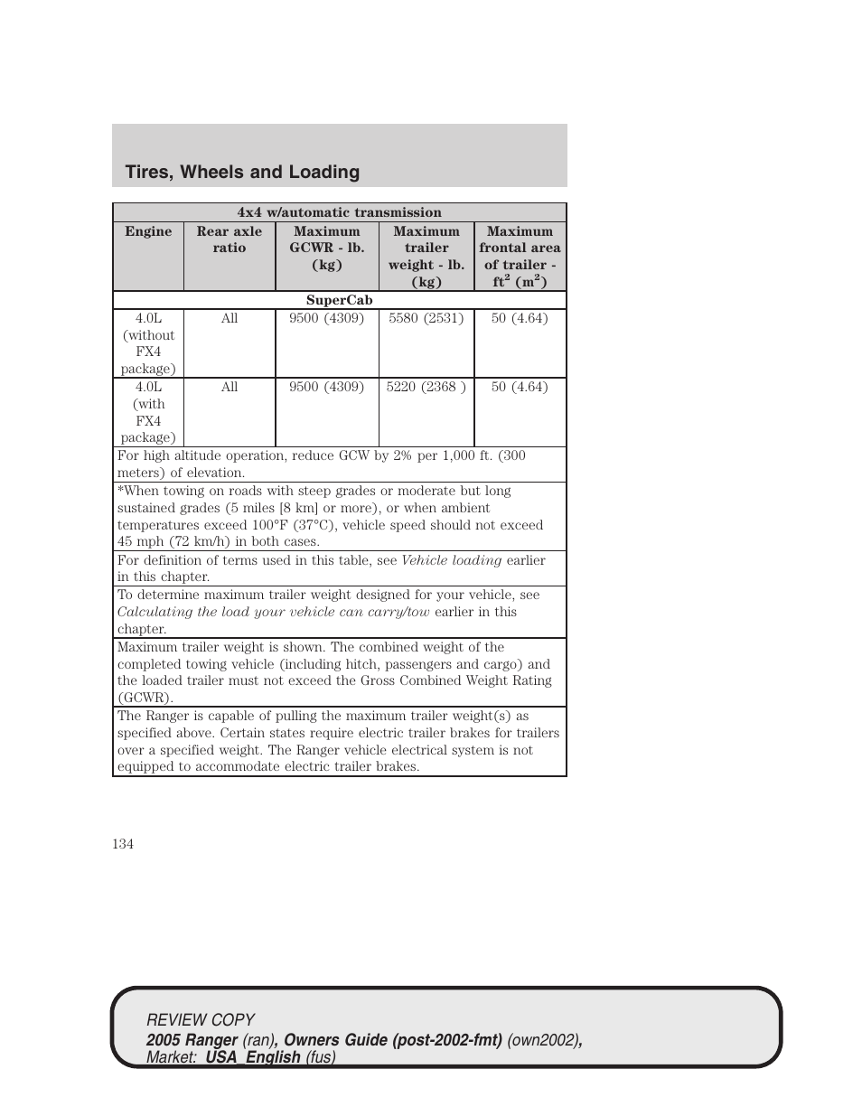 Tires, wheels and loading | FORD 2005 Ranger v.1 User Manual | Page 134 / 256