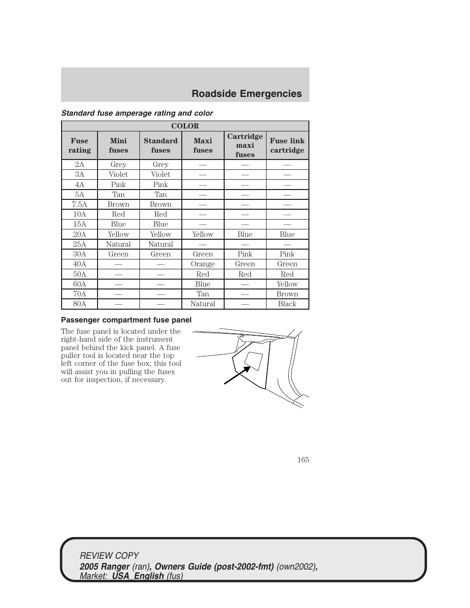 Roadside emergencies | FORD 2005 Ranger v.1 User Manual | Page 165 / 256