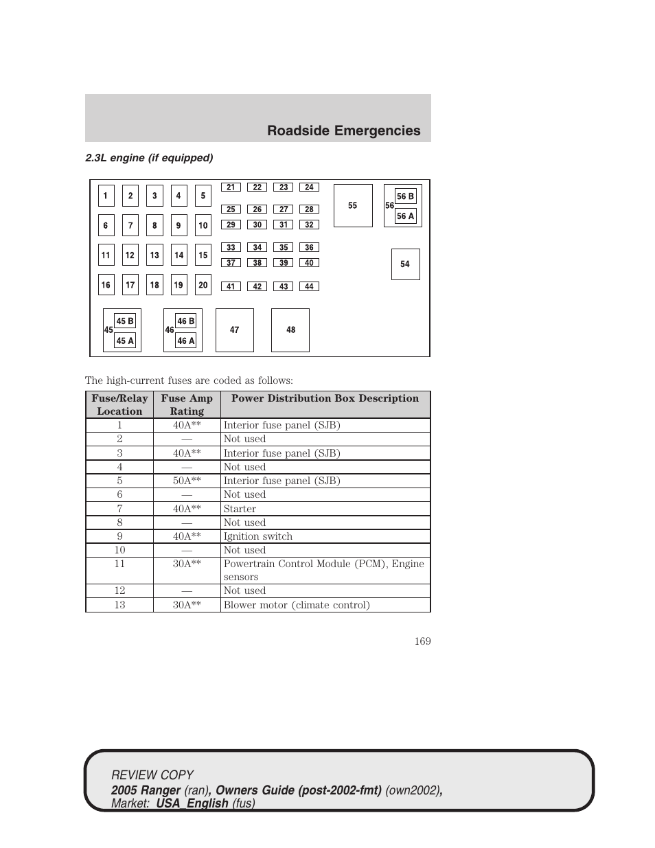 Roadside emergencies | FORD 2005 Ranger v.1 User Manual | Page 169 / 256