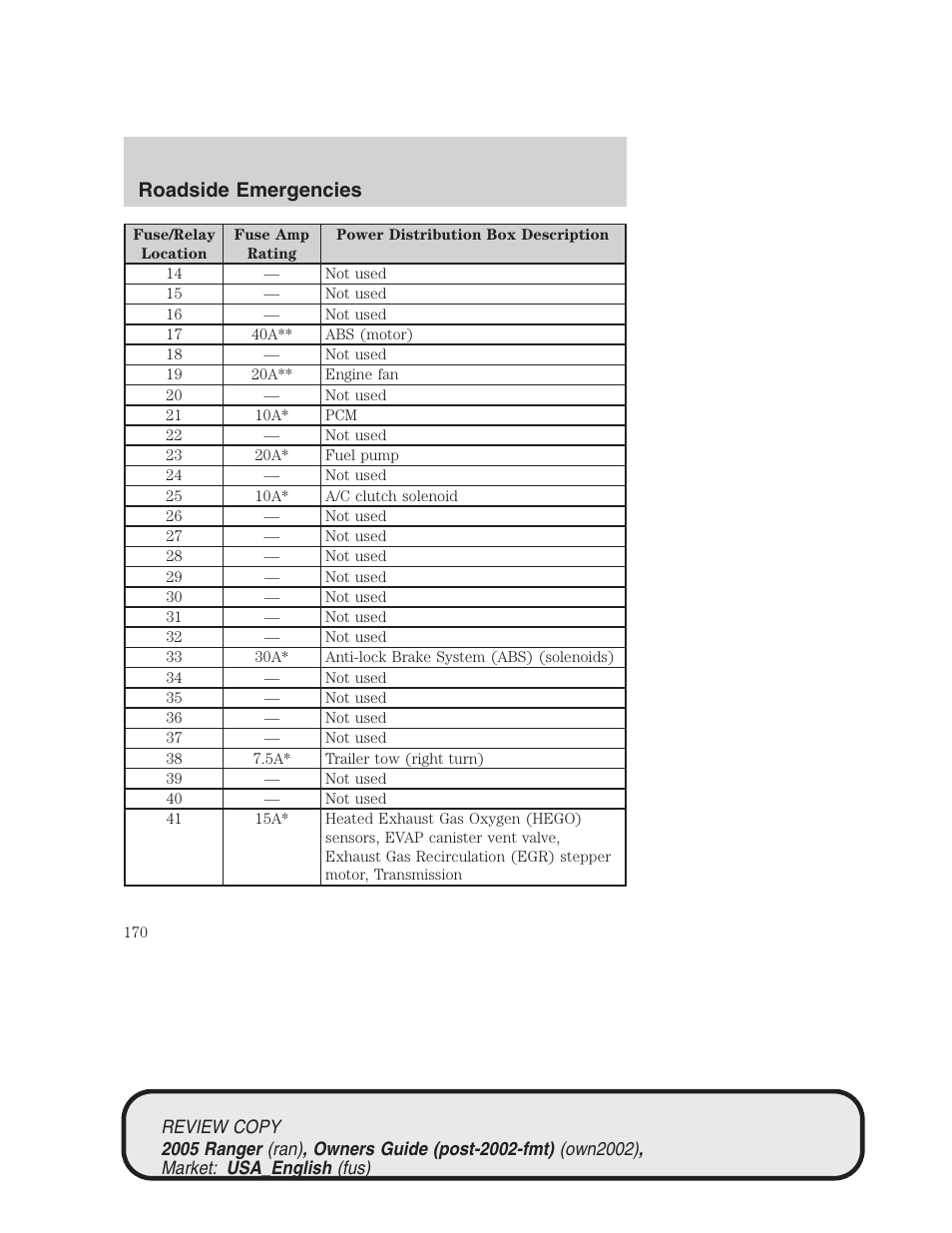 Roadside emergencies | FORD 2005 Ranger v.1 User Manual | Page 170 / 256