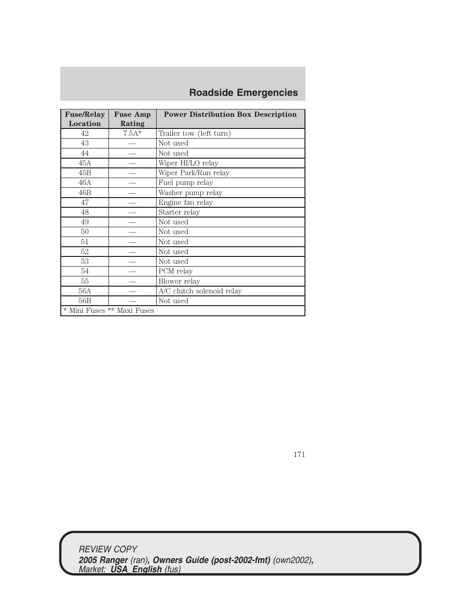 Roadside emergencies | FORD 2005 Ranger v.1 User Manual | Page 171 / 256