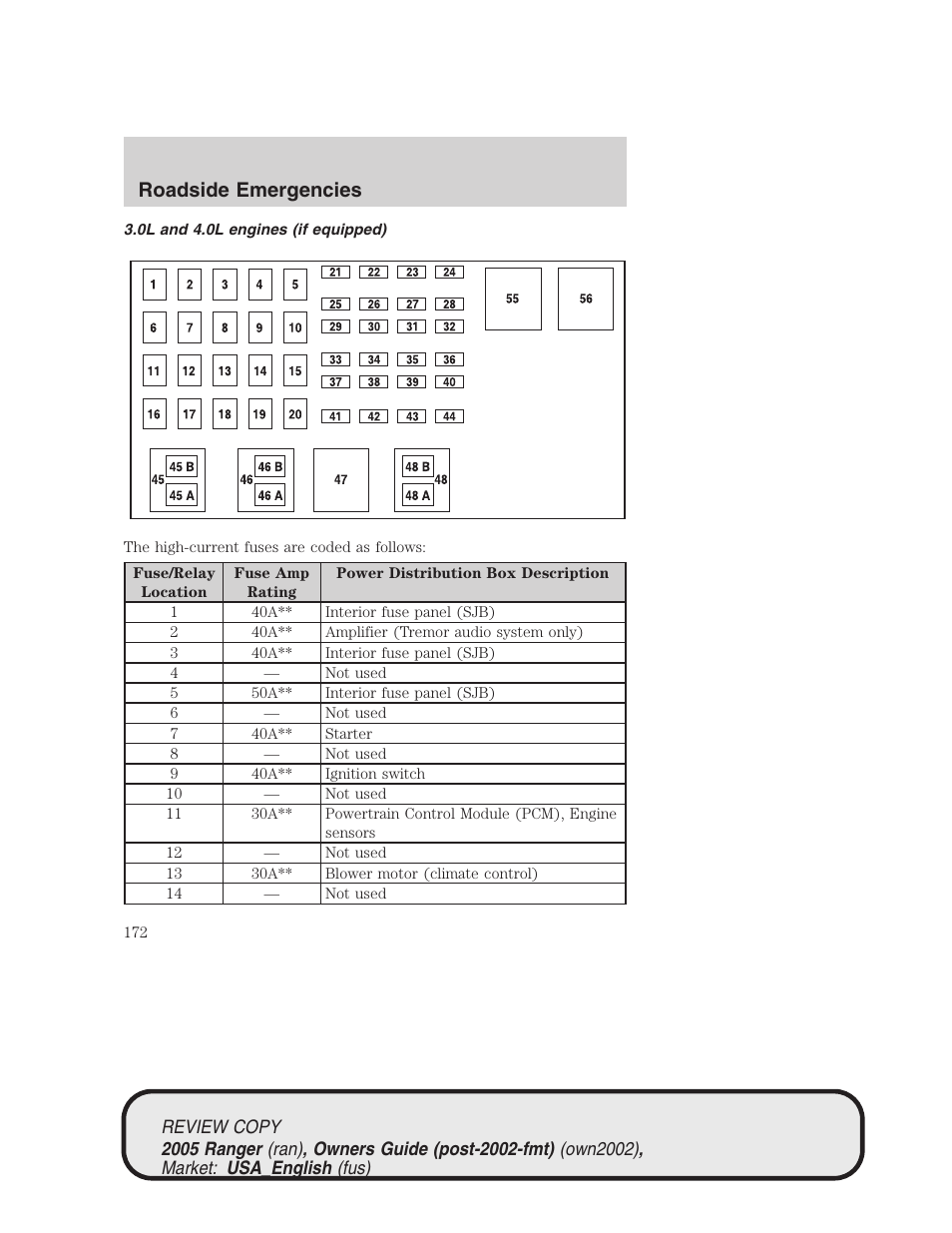 Roadside emergencies | FORD 2005 Ranger v.1 User Manual | Page 172 / 256
