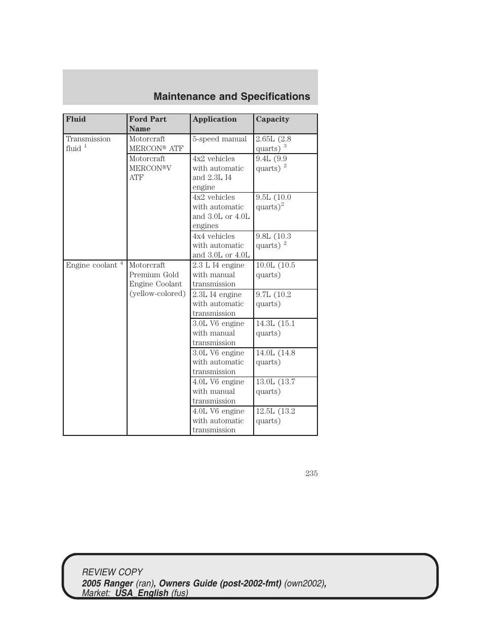 Maintenance and specifications | FORD 2005 Ranger v.1 User Manual | Page 235 / 256