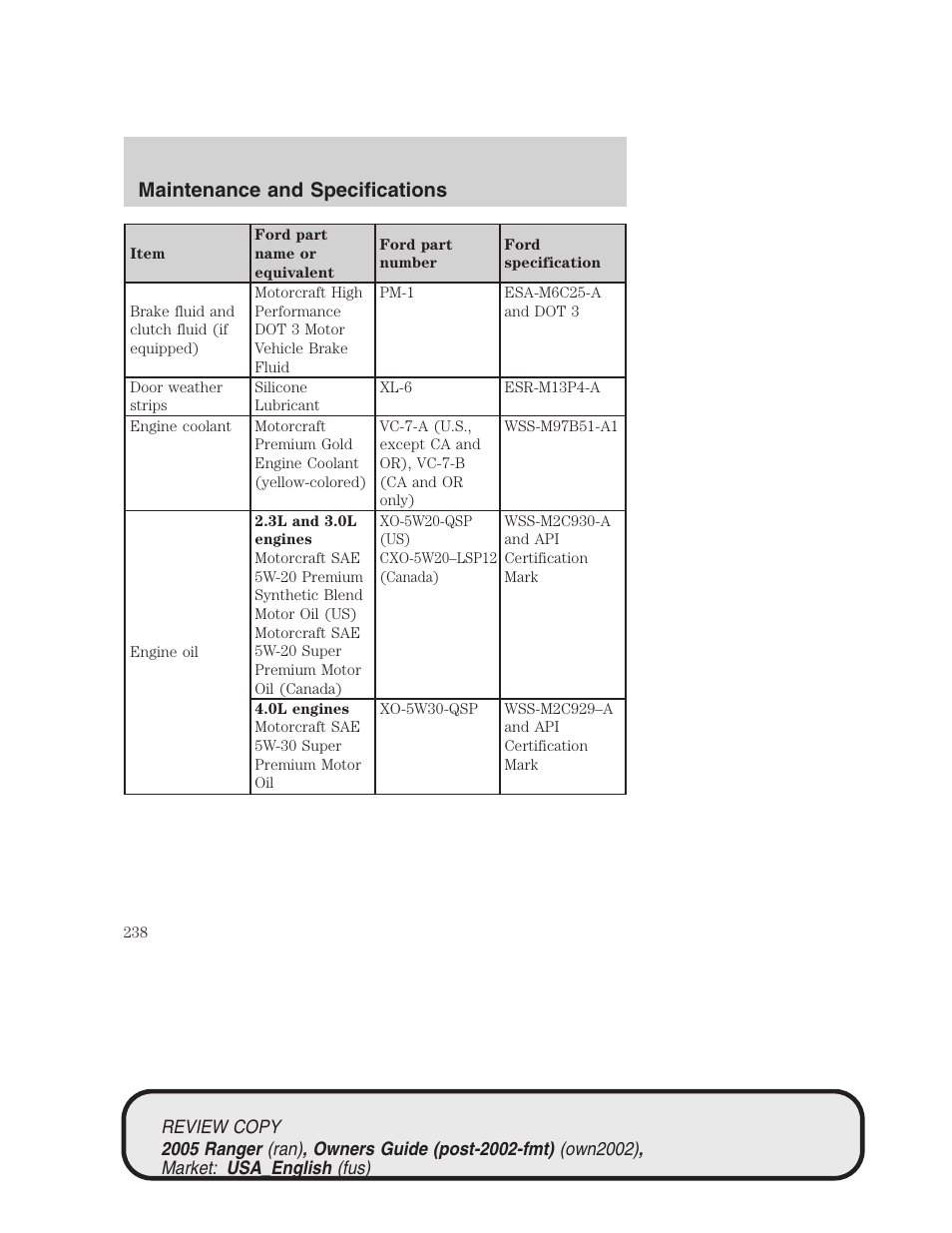 Maintenance and specifications | FORD 2005 Ranger v.1 User Manual | Page 238 / 256