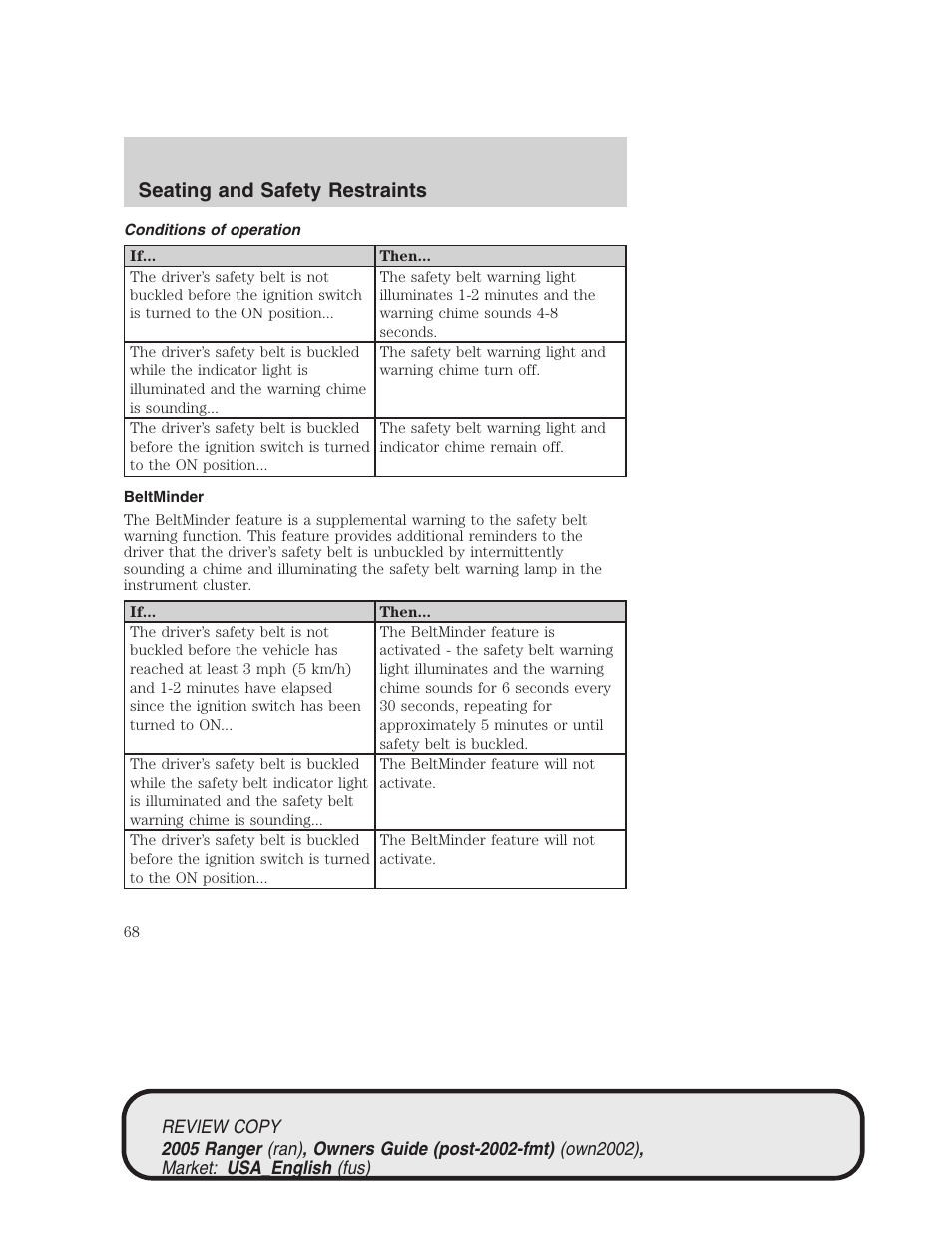 Seating and safety restraints | FORD 2005 Ranger v.1 User Manual | Page 68 / 256