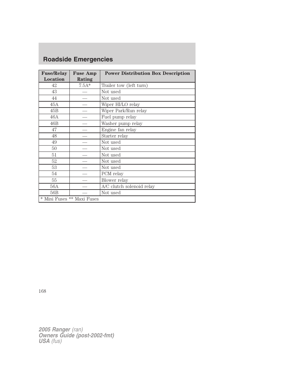 Roadside emergencies | FORD 2005 Ranger v.2 User Manual | Page 168 / 256