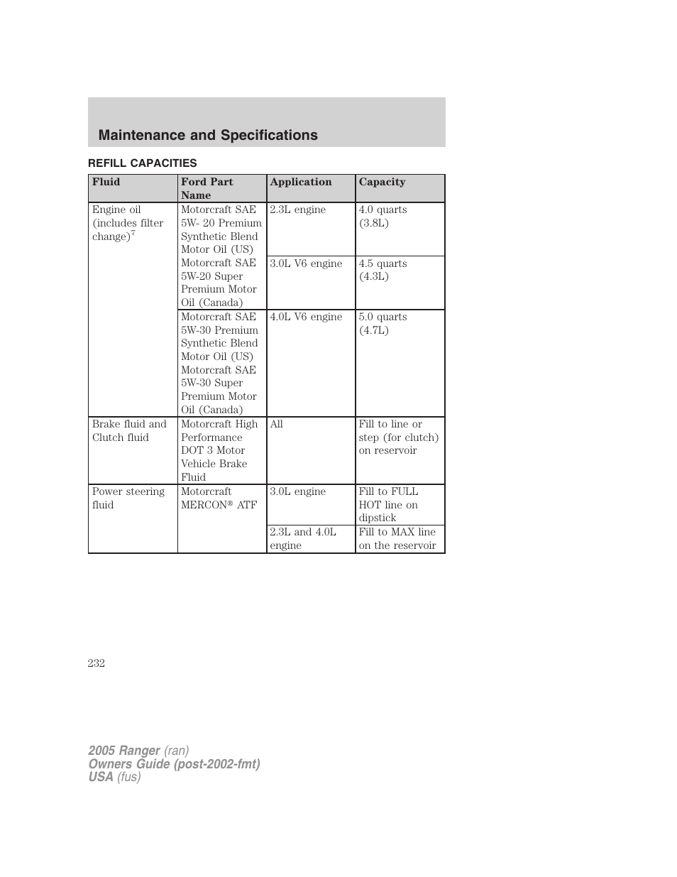 Refill capacities, Maintenance and specifications | FORD 2005 Ranger v.2 User Manual | Page 232 / 256